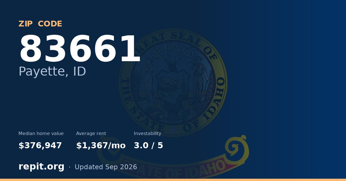 ZIP code 83661 (Payette, ID) — median home value $376,947, average rent $1,367/mo