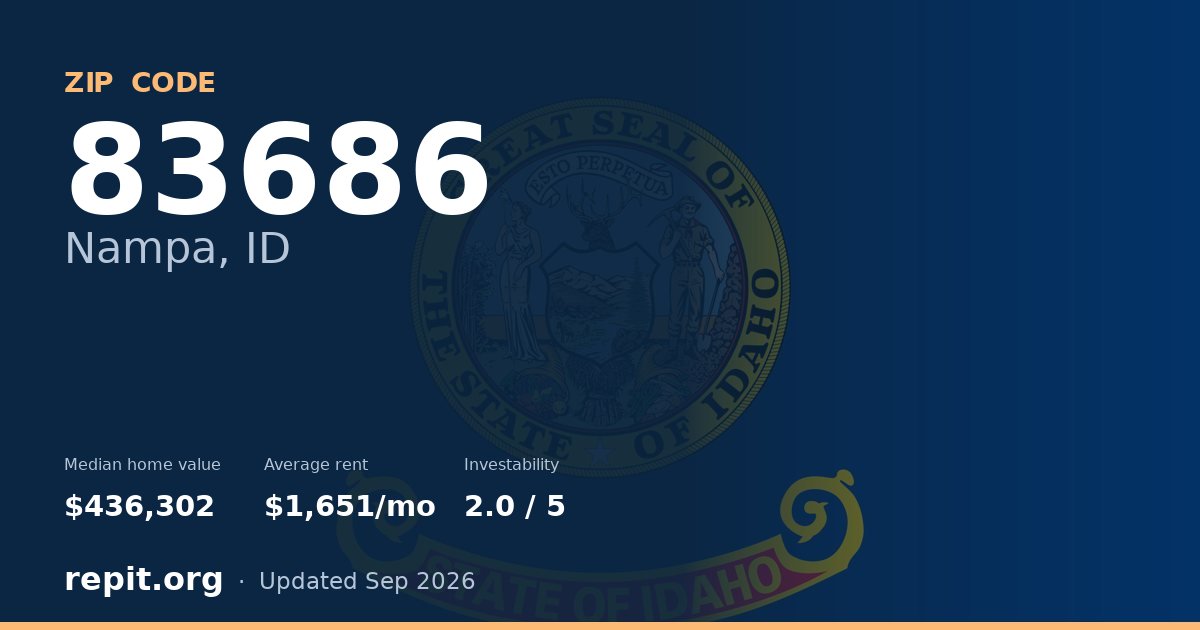 ZIP code 83686 (Nampa, ID) — median home value $436,302, average rent $1,651/mo