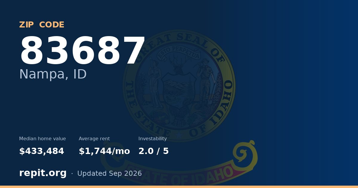 ZIP code 83687 (Nampa, ID) — median home value $433,484, average rent $1,744/mo