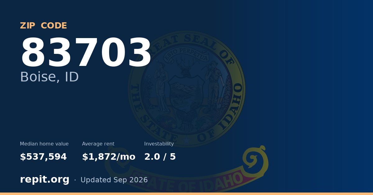 ZIP code 83703 (Boise, ID) — median home value $537,594, average rent $1,872/mo