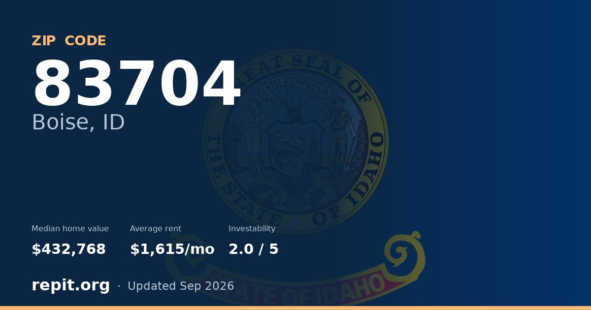 ZIP code 83704 (Boise, ID) — median home value $432,768, average rent $1,615/mo