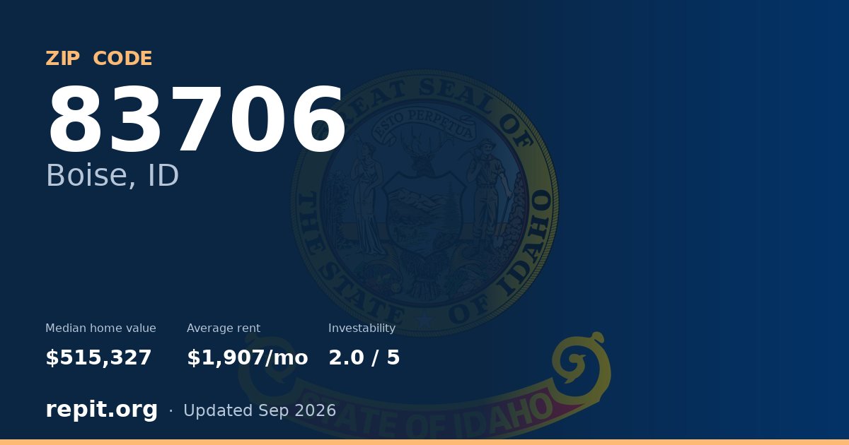 ZIP code 83706 (Boise, ID) — median home value $515,327, average rent $1,907/mo