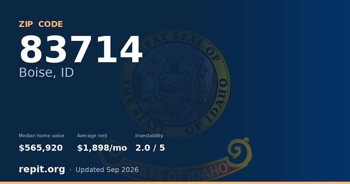 ZIP code 83714 (Boise, ID) — median home value $565,920, average rent $1,898/mo