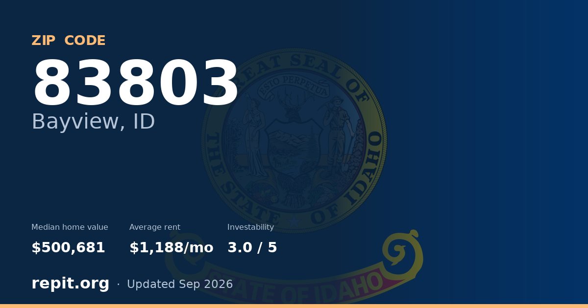 ZIP code 83803 (Bayview, ID) — median home value $500,681, average rent $1,188/mo