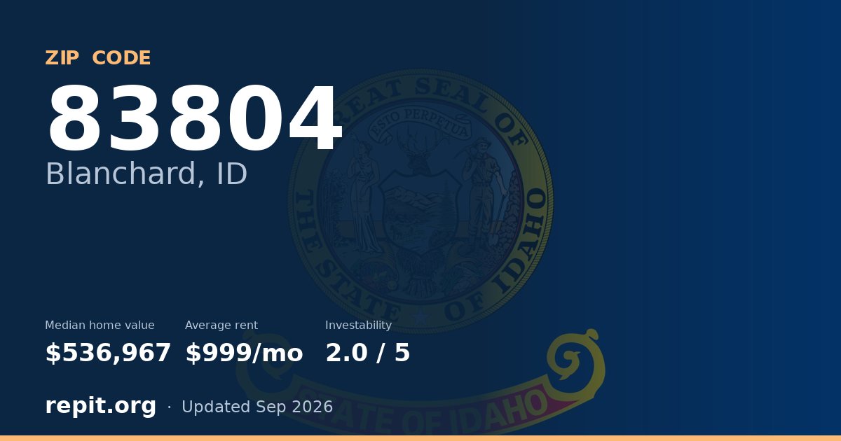 ZIP code 83804 (Blanchard, ID) — median home value $536,967, average rent $999/mo