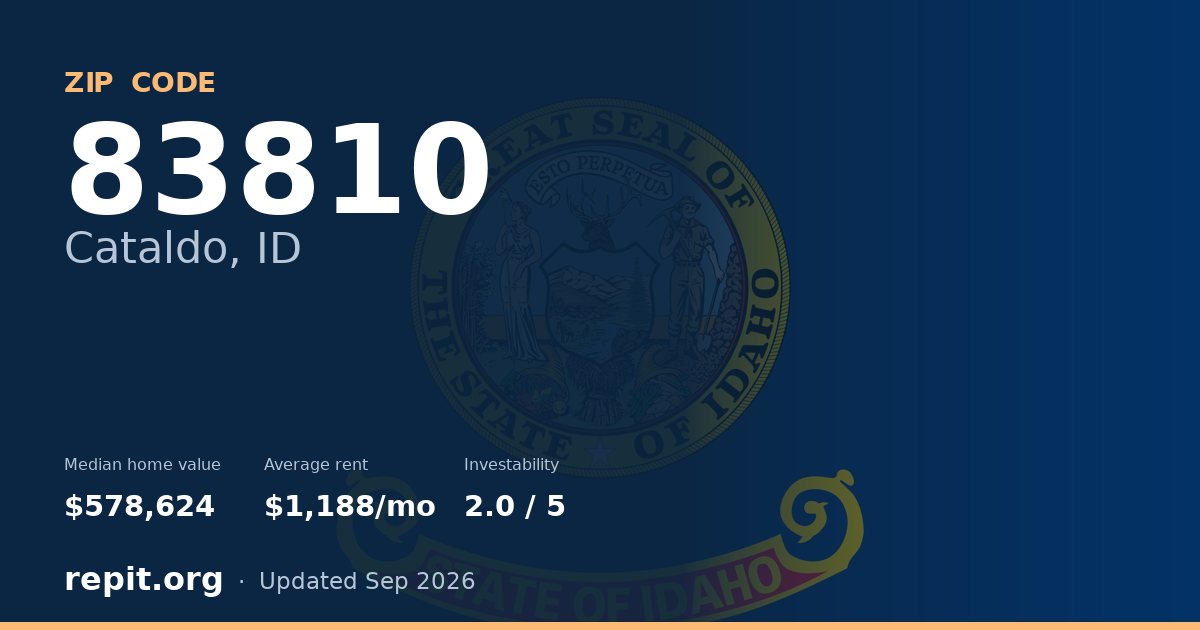 ZIP code 83810 (Cataldo, ID) — median home value $578,624, average rent $1,188/mo