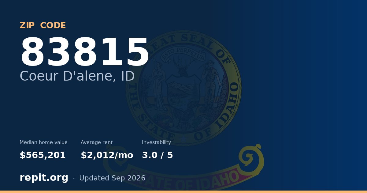 ZIP code 83815 (Coeur D'alene, ID) — median home value $565,201, average rent $2,012/mo
