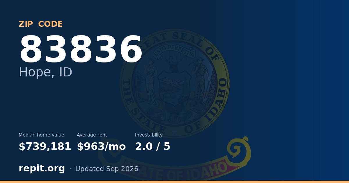 ZIP code 83836 (Hope, ID) — median home value $739,181, average rent $963/mo