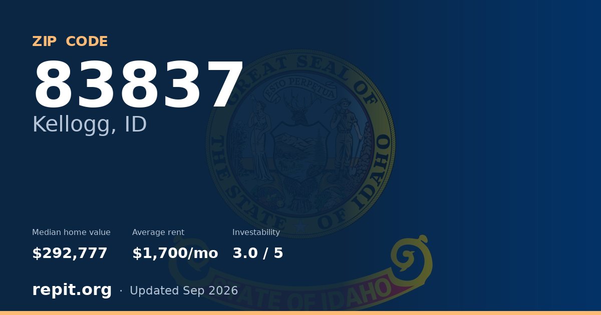 ZIP code 83837 (Kellogg, ID) — median home value $292,777, average rent $1,700/mo