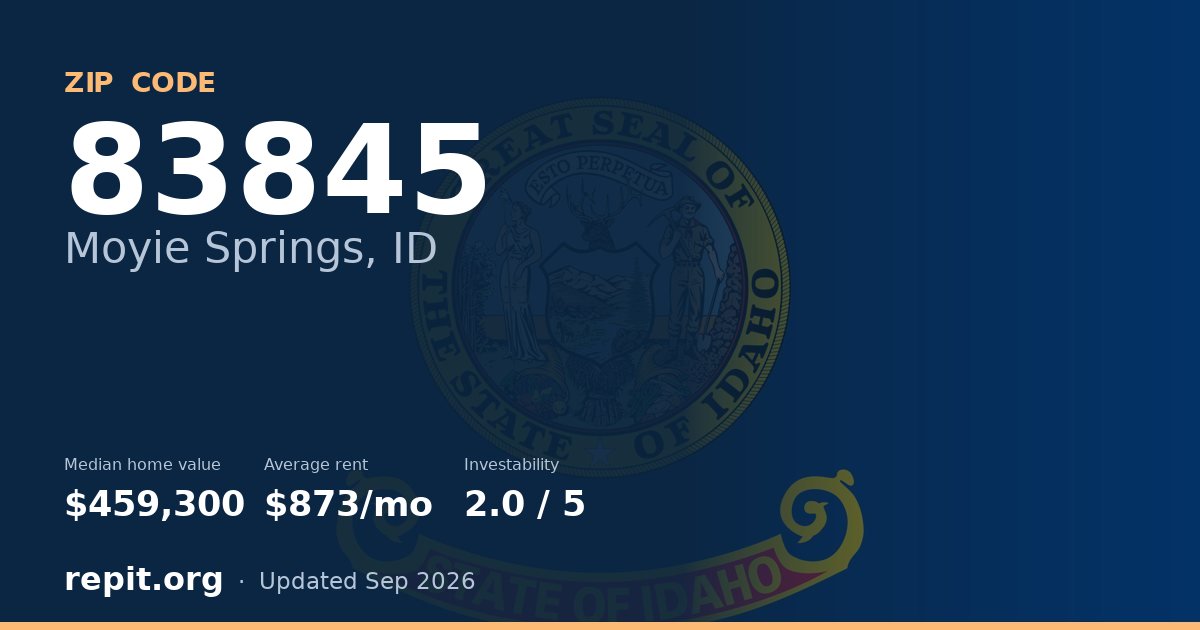ZIP code 83845 (Moyie Springs, ID) — median home value $459,300, average rent $873/mo