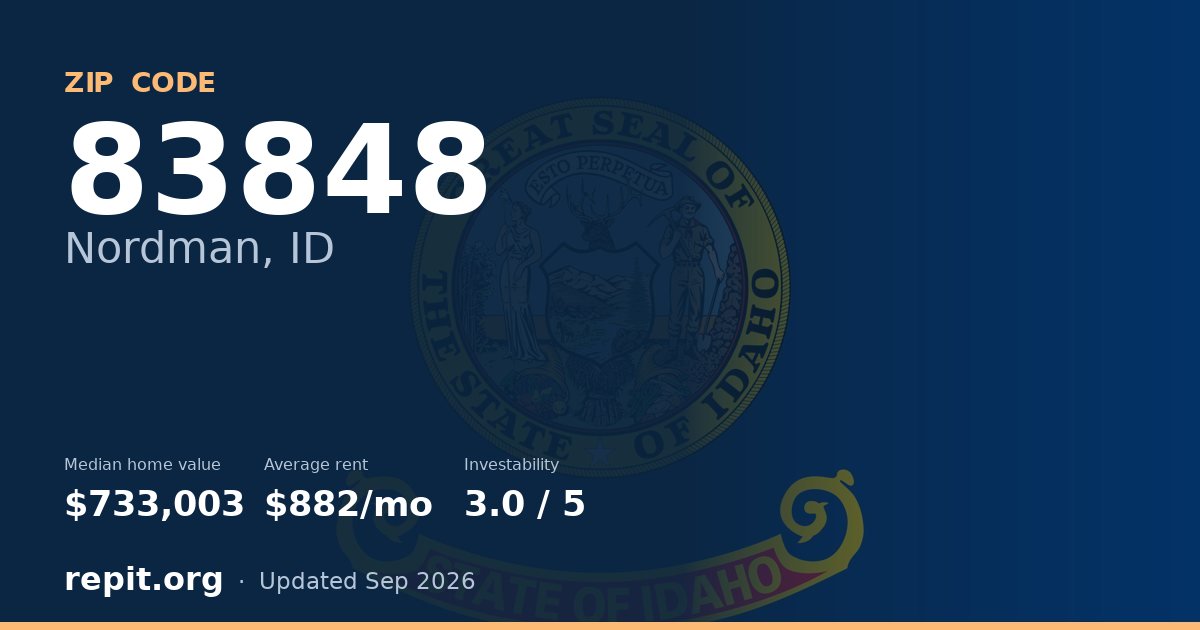 ZIP code 83848 (Nordman, ID) — median home value $733,003, average rent $882/mo