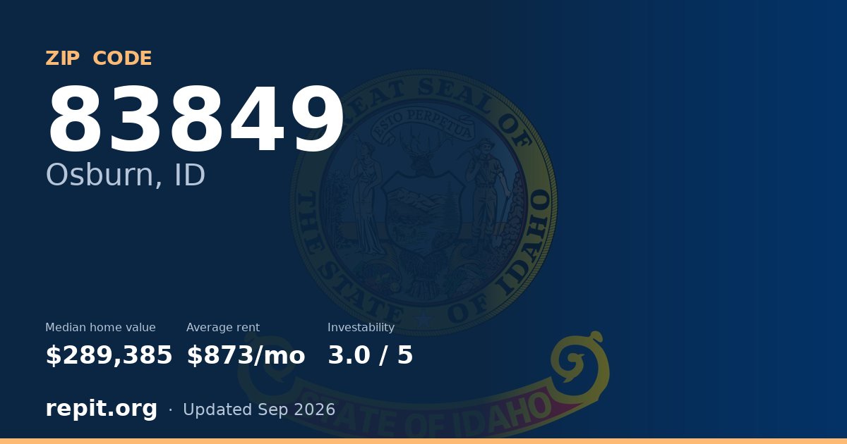 ZIP code 83849 (Osburn, ID) — median home value $289,385, average rent $873/mo