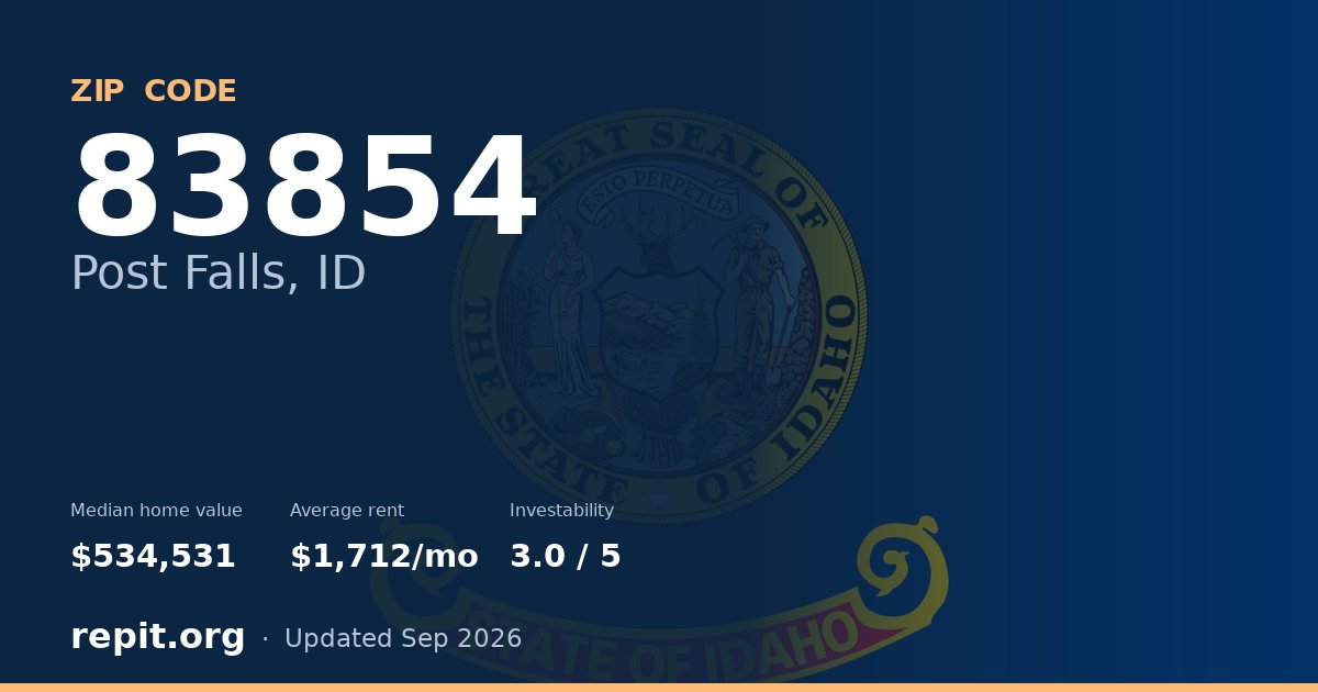 ZIP code 83854 (Post Falls, ID) — median home value $534,531, average rent $1,712/mo