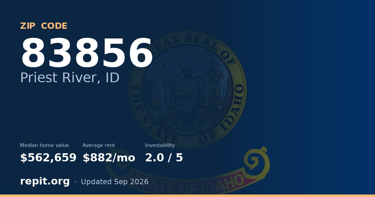 ZIP code 83856 (Priest River, ID) — median home value $562,659, average rent $882/mo