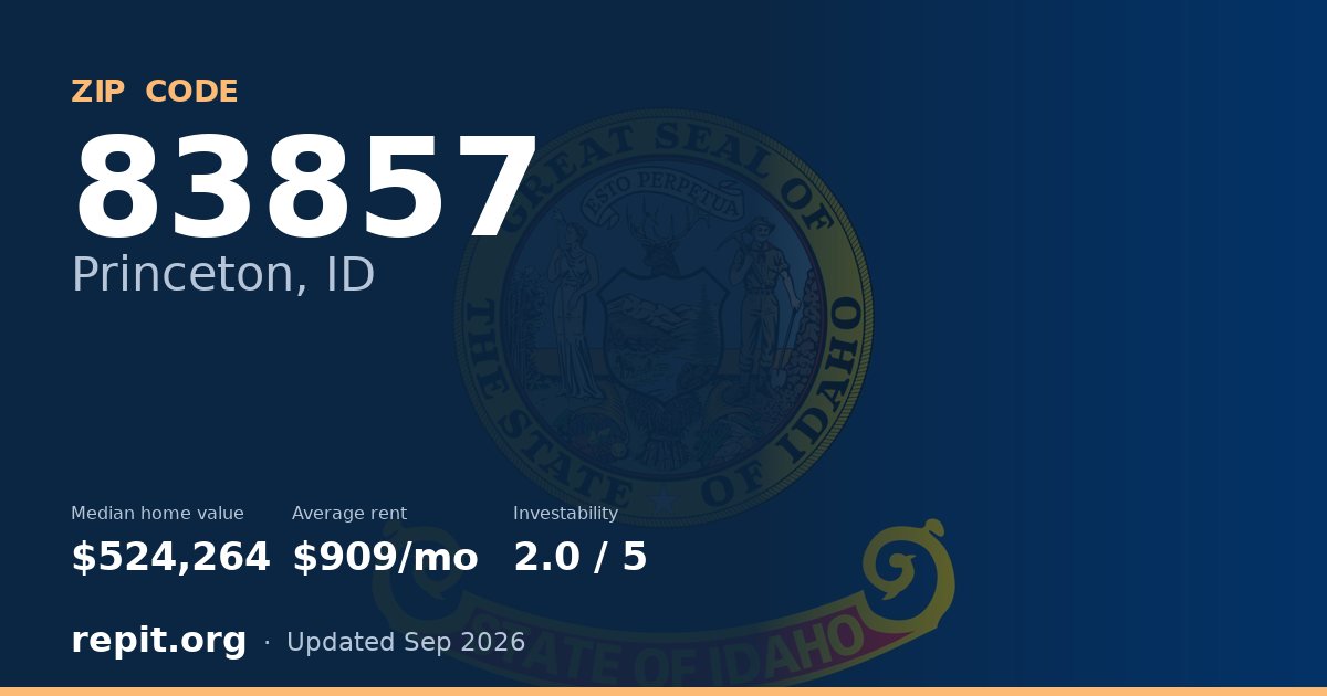 ZIP code 83857 (Princeton, ID) — median home value $524,264, average rent $909/mo