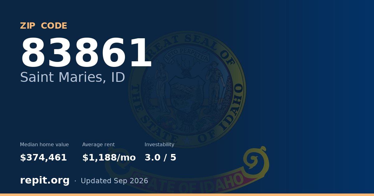 ZIP code 83861 (Saint Maries, ID) — median home value $374,461, average rent $1,188/mo