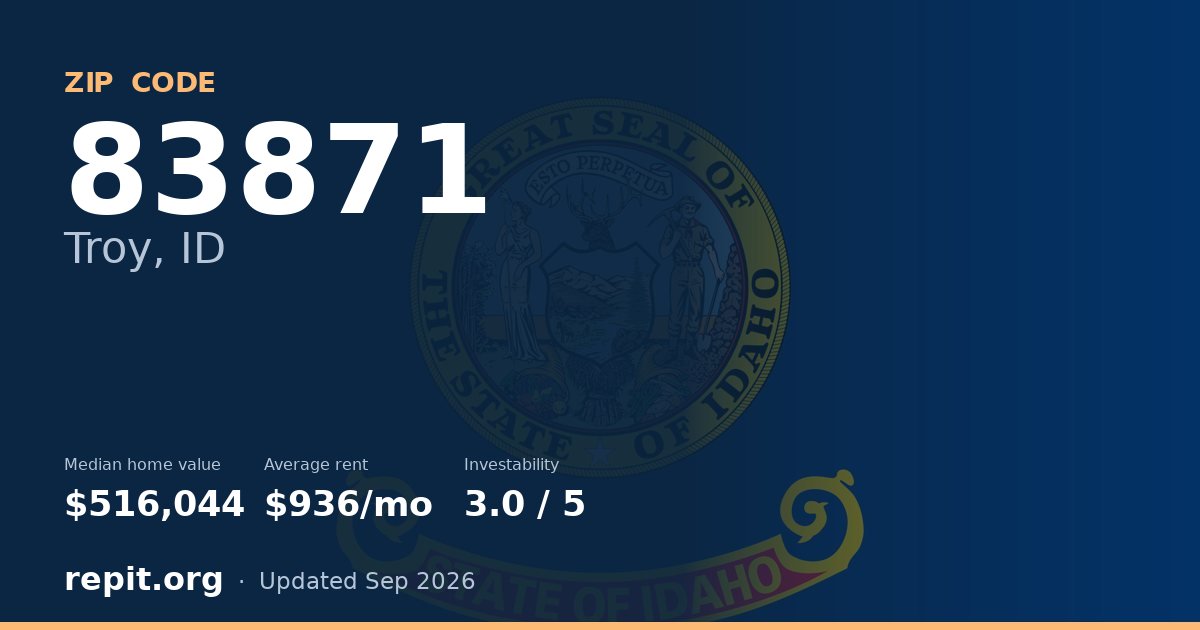ZIP code 83871 (Troy, ID) — median home value $516,044, average rent $936/mo