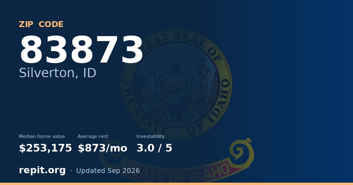 ZIP code 83873 (Silverton, ID) — median home value $253,175, average rent $873/mo