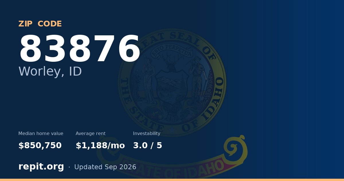 ZIP code 83876 (Worley, ID) — median home value $850,750, average rent $1,188/mo