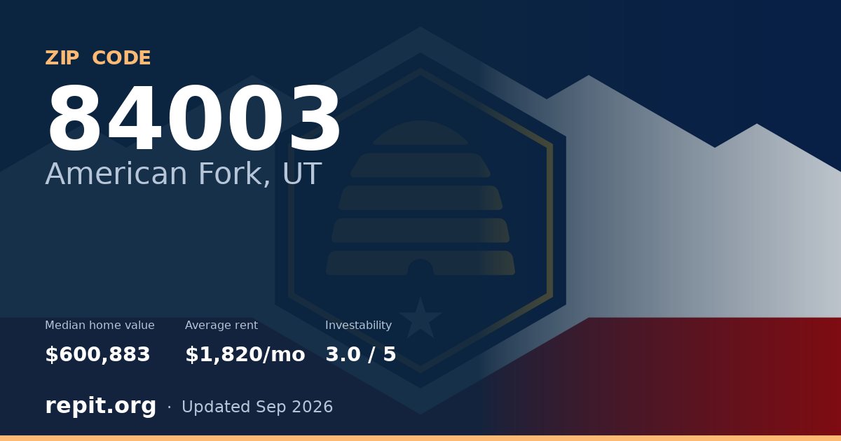 ZIP code 84003 (American Fork, UT) — median home value $600,883, average rent $1,820/mo