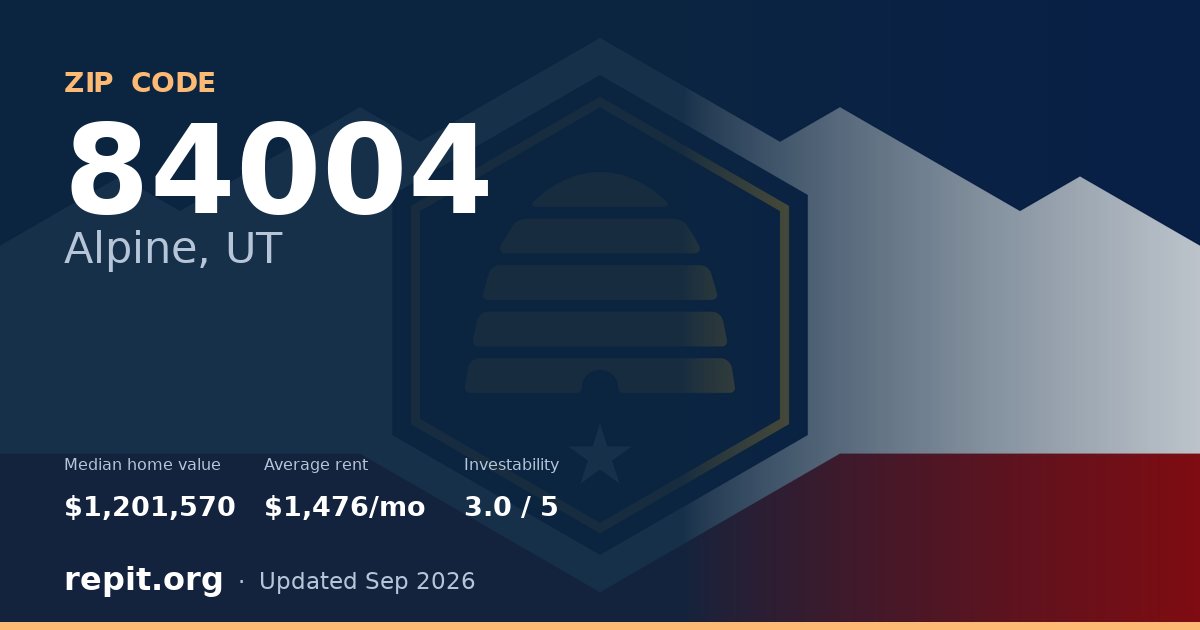 ZIP code 84004 (Alpine, UT) — median home value $1,201,570, average rent $1,476/mo