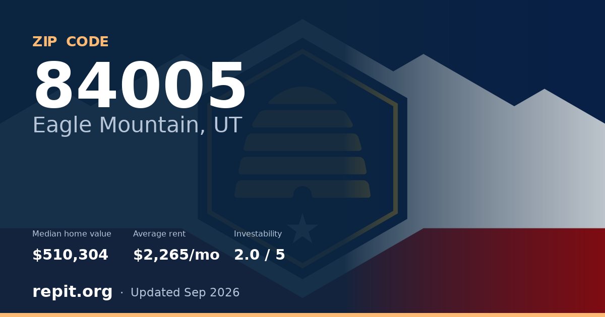 ZIP code 84005 (Eagle Mountain, UT) — median home value $510,304, average rent $2,265/mo