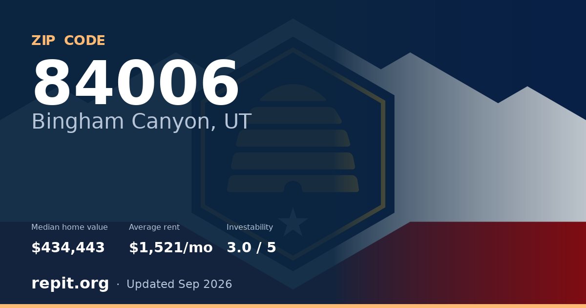 ZIP code 84006 (Bingham Canyon, UT) — median home value $434,443, average rent $1,521/mo