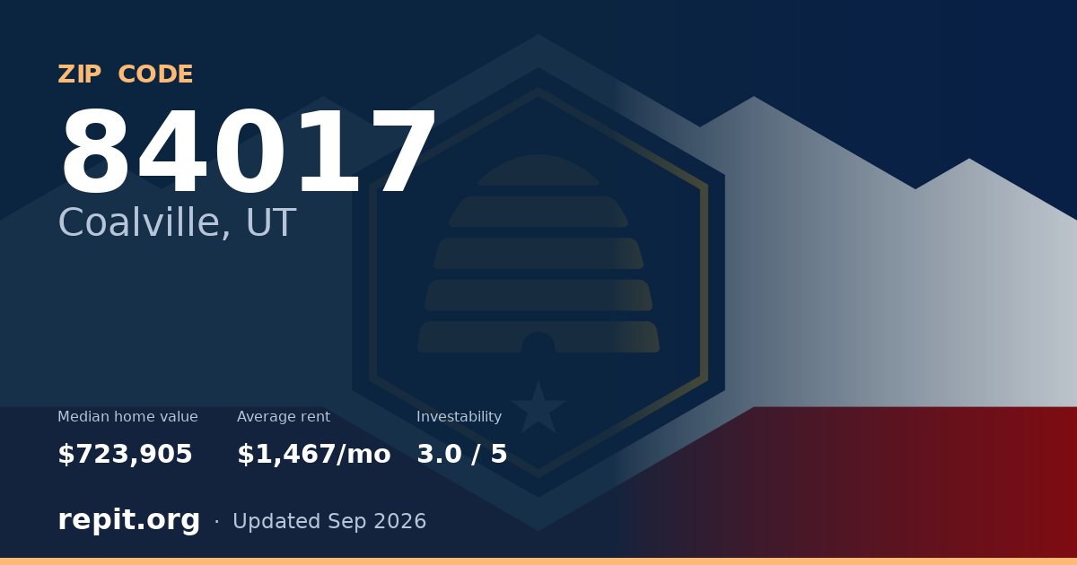 ZIP code 84017 (Coalville, UT) — median home value $723,905, average rent $1,467/mo