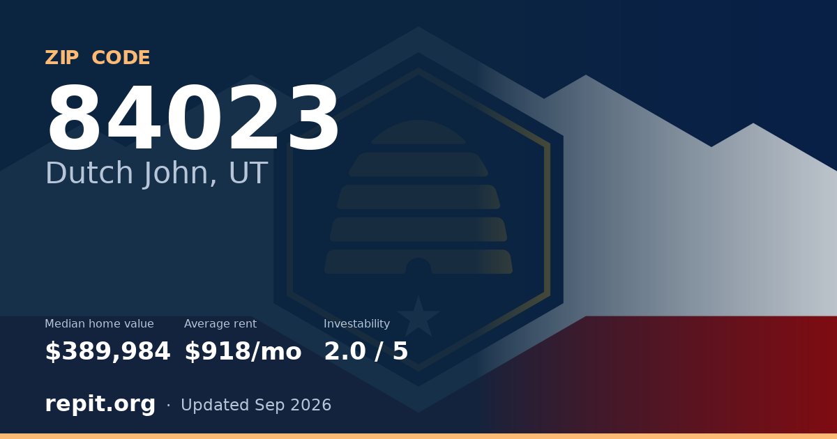 ZIP code 84023 (Dutch John, UT) — median home value $389,984, average rent $918/mo