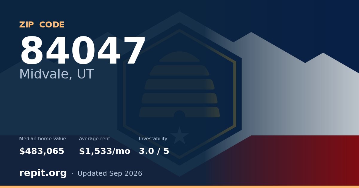 ZIP code 84047 (Midvale, UT) — median home value $483,065, average rent $1,533/mo