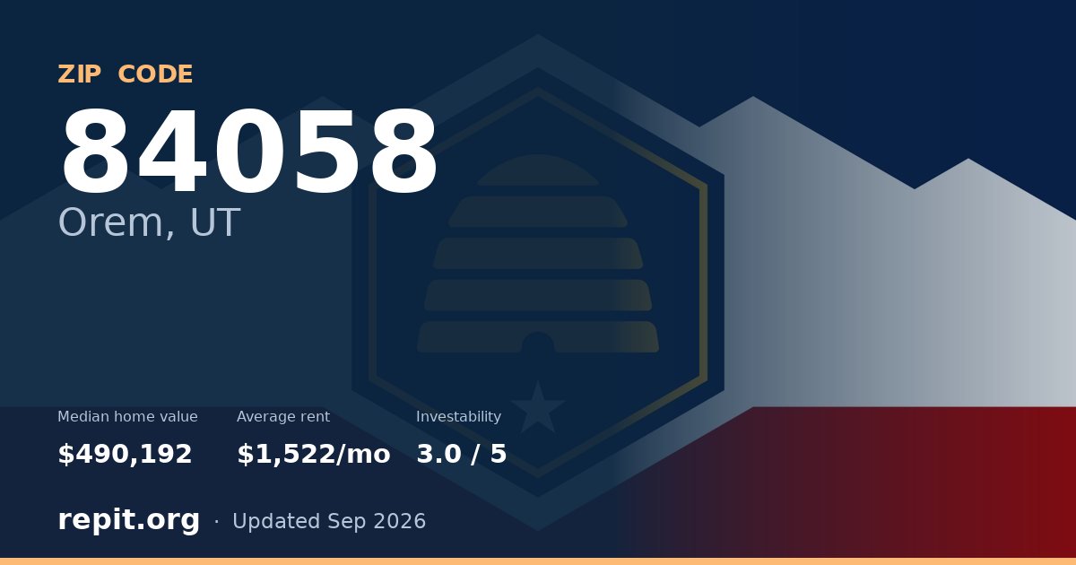 ZIP code 84058 (Orem, UT) — median home value $490,192, average rent $1,522/mo