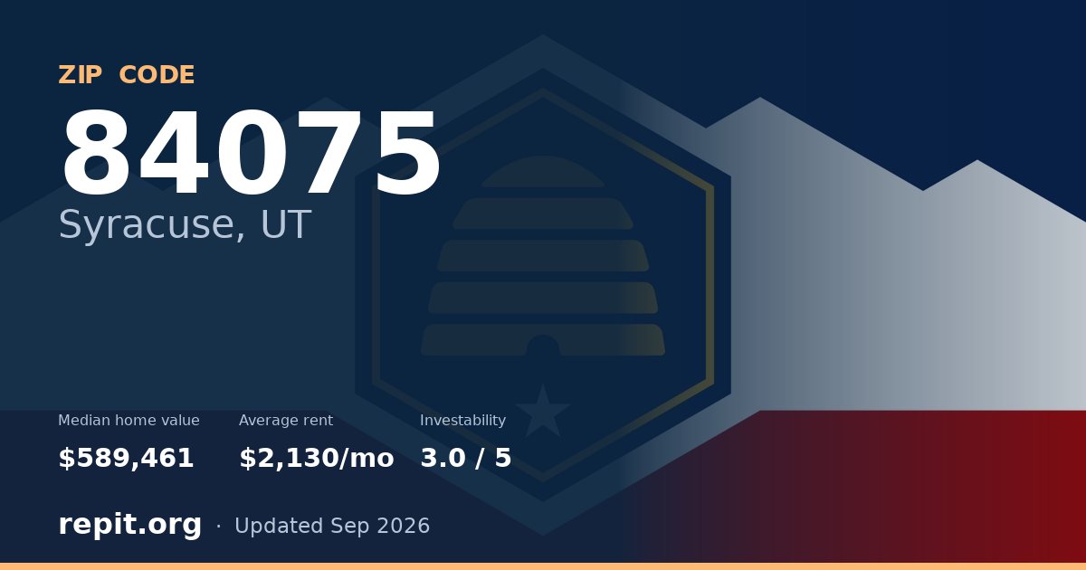 ZIP code 84075 (Syracuse, UT) — median home value $589,461, average rent $2,130/mo