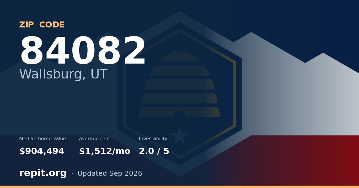 ZIP code 84082 (Wallsburg, UT) — median home value $904,494, average rent $1,512/mo