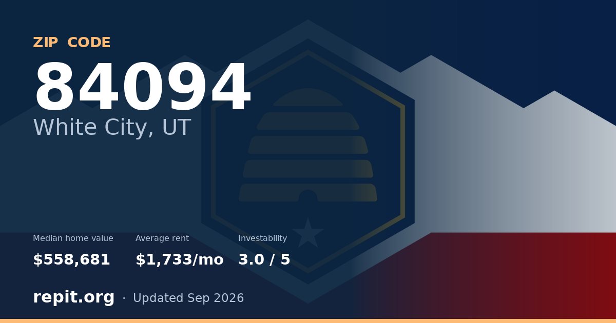 ZIP code 84094 (White City, UT) — median home value $558,681, average rent $1,733/mo