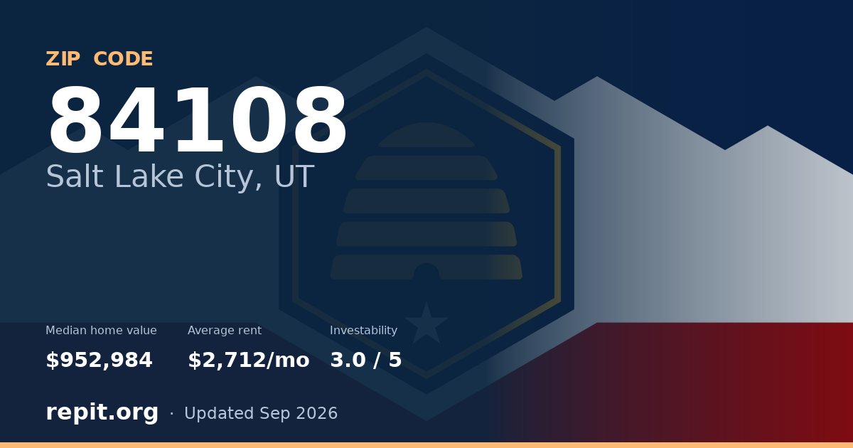 ZIP code 84108 (Salt Lake City, UT) — median home value $952,984, average rent $2,712/mo