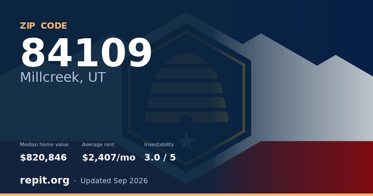 ZIP code 84109 (Millcreek, UT) — median home value $820,846, average rent $2,407/mo