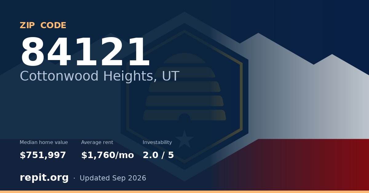 ZIP code 84121 (Cottonwood Heights, UT) — median home value $751,997, average rent $1,760/mo