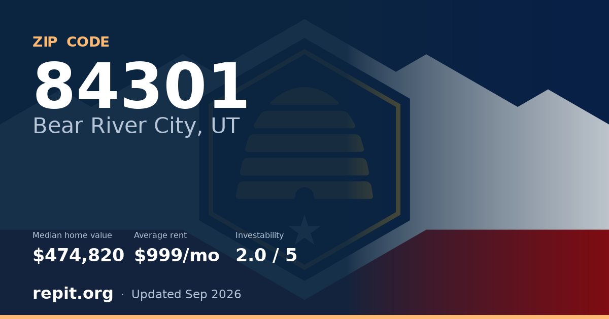 ZIP code 84301 (Bear River City, UT) — median home value $474,820, average rent $999/mo