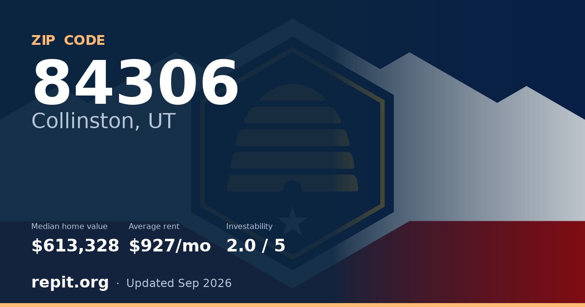 ZIP code 84306 (Collinston, UT) — median home value $613,328, average rent $927/mo
