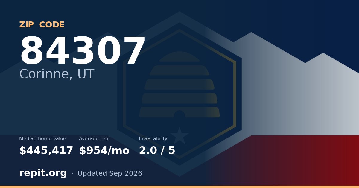 ZIP code 84307 (Corinne, UT) — median home value $445,417, average rent $954/mo