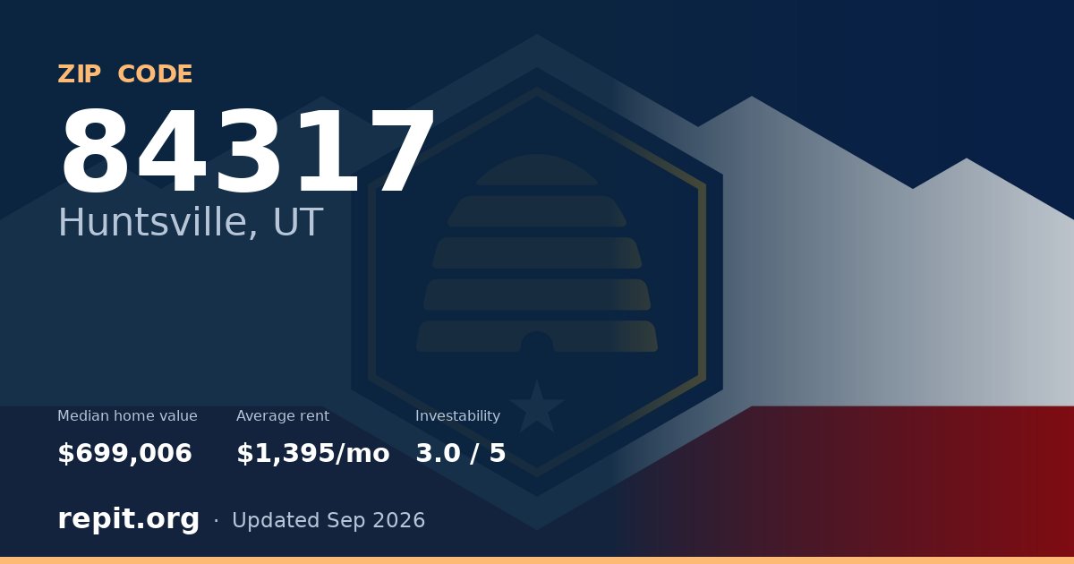 ZIP code 84317 (Huntsville, UT) — median home value $699,006, average rent $1,395/mo