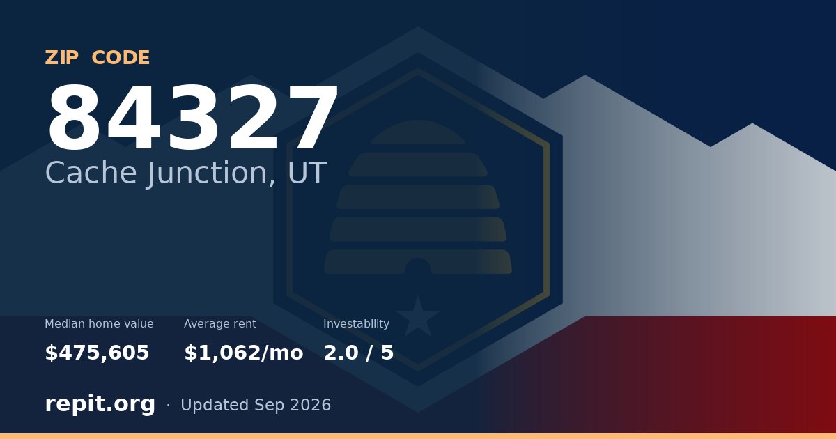 ZIP code 84327 (Cache Junction, UT) — median home value $475,605, average rent $1,062/mo