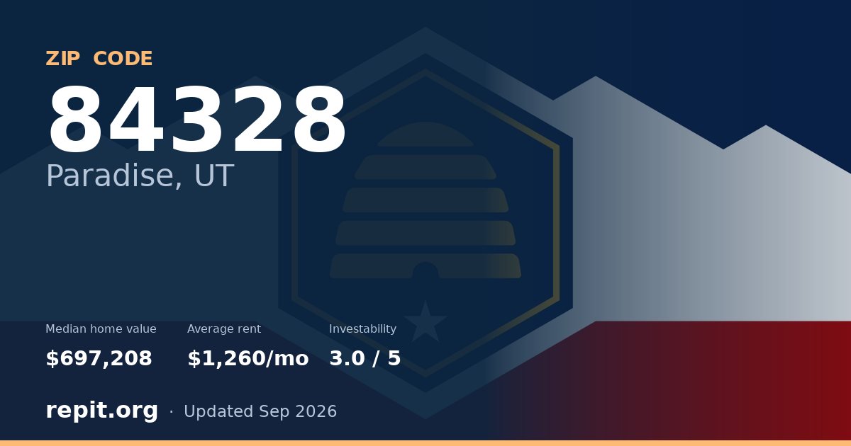 ZIP code 84328 (Paradise, UT) — median home value $697,208, average rent $1,260/mo