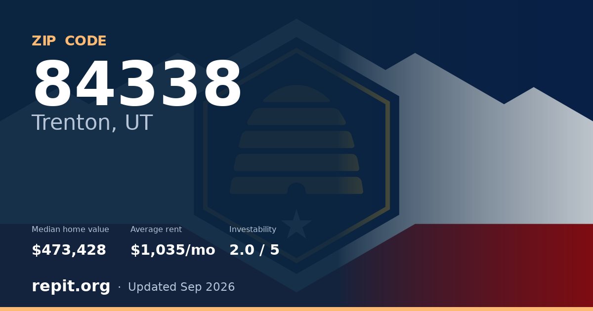 ZIP code 84338 (Trenton, UT) — median home value $473,428, average rent $1,035/mo