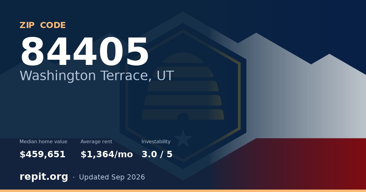 ZIP code 84405 (Washington Terrace, UT) — median home value $459,651, average rent $1,364/mo