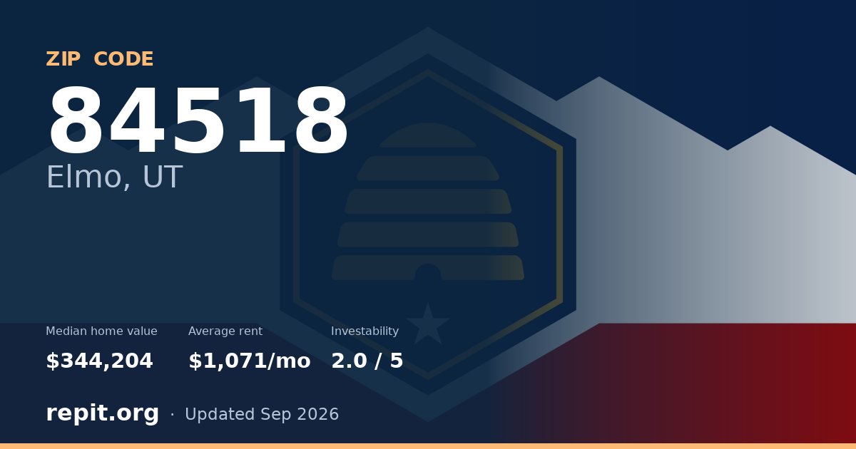 ZIP code 84518 (Elmo, UT) — median home value $344,204, average rent $1,071/mo