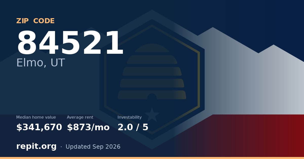 ZIP code 84521 (Elmo, UT) — median home value $341,670, average rent $873/mo
