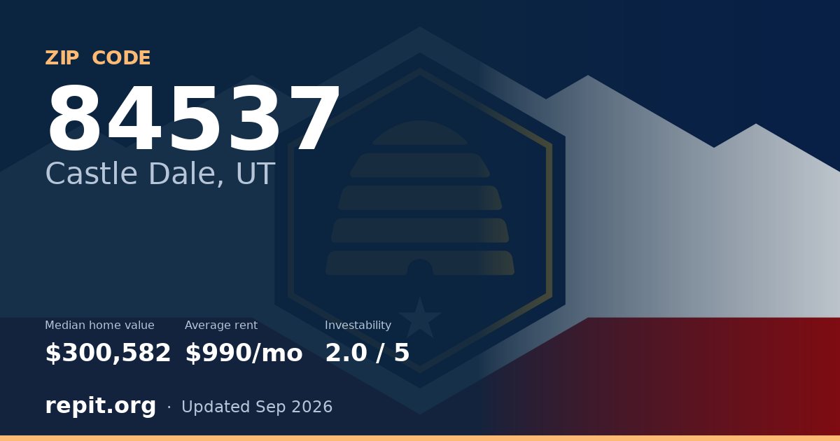 ZIP code 84537 (Castle Dale, UT) — median home value $300,582, average rent $990/mo