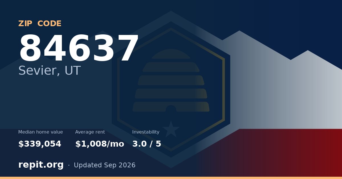 ZIP code 84637 (Sevier, UT) — median home value $339,054, average rent $1,008/mo