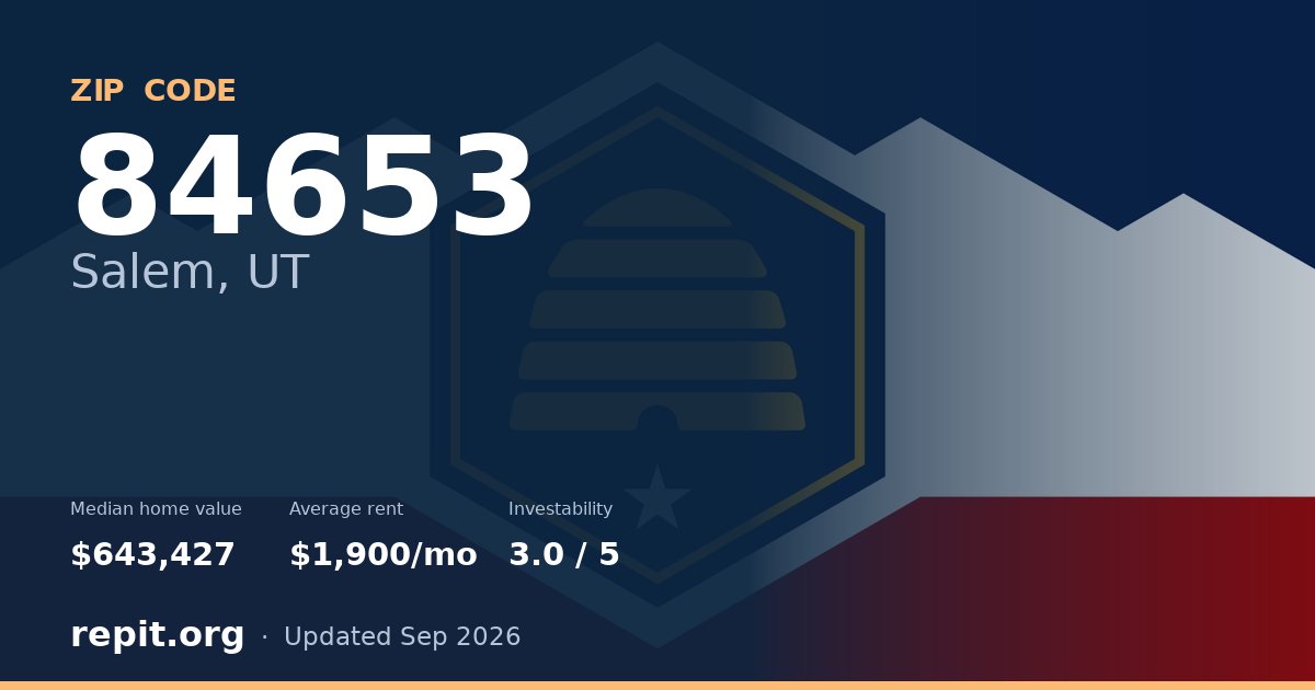 ZIP code 84653 (Salem, UT) — median home value $643,427, average rent $1,900/mo